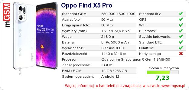 Dane telefonu Oppo Find X5 Pro