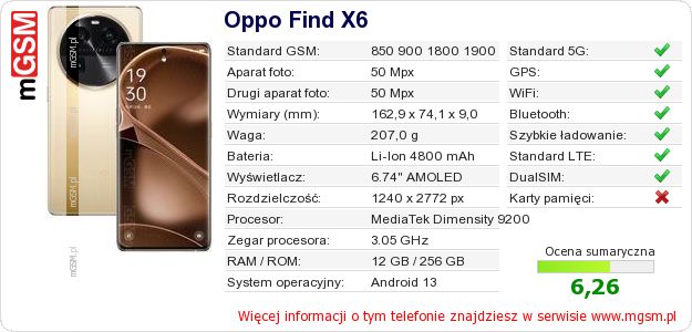 Dane telefonu Oppo Find X6