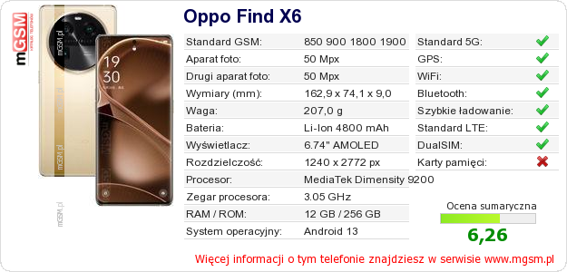 Dane telefonu Oppo Find X6