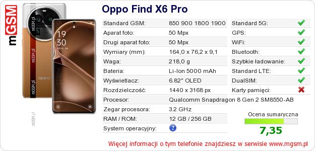 Dane telefonu Oppo Find X6 Pro