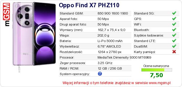 Dane telefonu Oppo Find X7 PHZ110 Dane telefonu Oppo Find X7 PHZ110