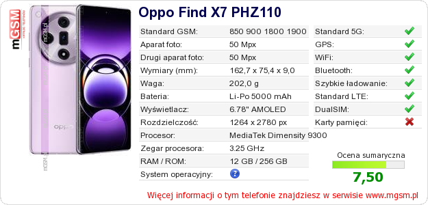 Dane telefonu Oppo Find X7 PHZ110