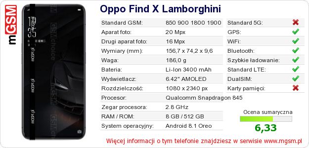 Dane telefonu Oppo Find X Lamborghini Dane telefonu Oppo Find X Lamborghini
