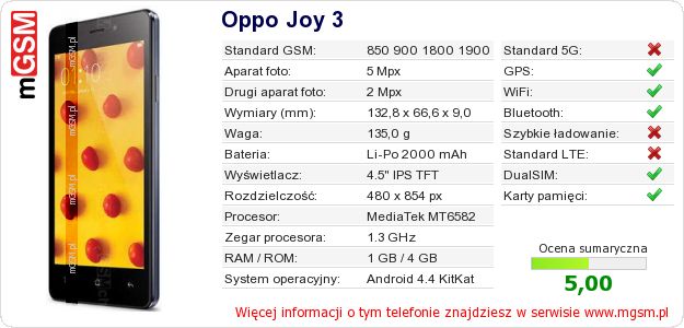 Dane telefonu Oppo Joy 3