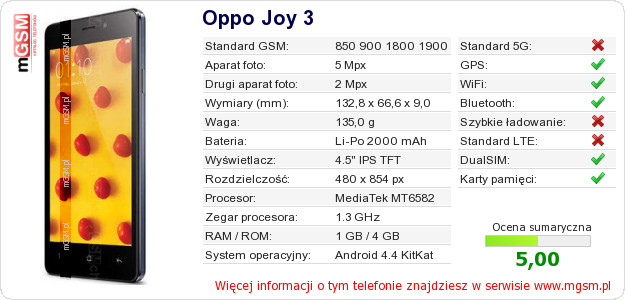 Dane telefonu Oppo Joy 3