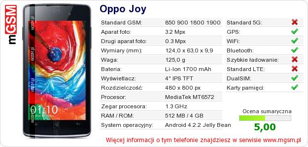 Dane telefonu Oppo Joy Dane telefonu Oppo Joy