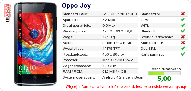 Dane telefonu Oppo Joy