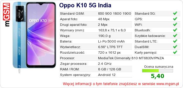 Dane telefonu Oppo K10 5G India Dane telefonu Oppo K10 5G India