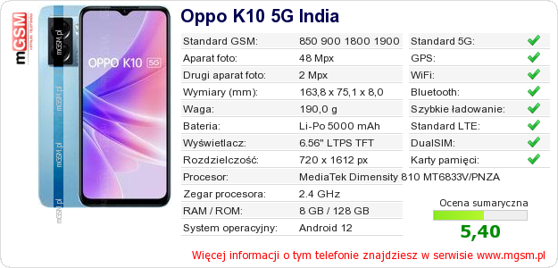 Dane telefonu Oppo K10 5G India Dane telefonu Oppo K10 5G India