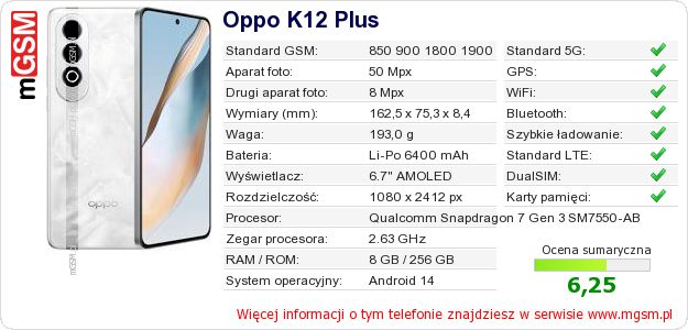 Dane telefonu Oppo K12 Plus