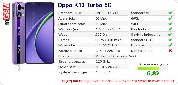 Dane telefonu Oppo K13 Turbo 5G