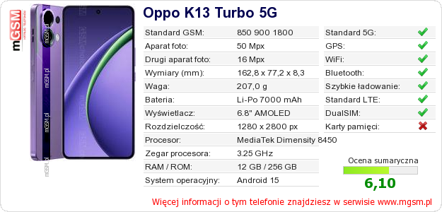 Dane telefonu Oppo K13 Turbo 5G