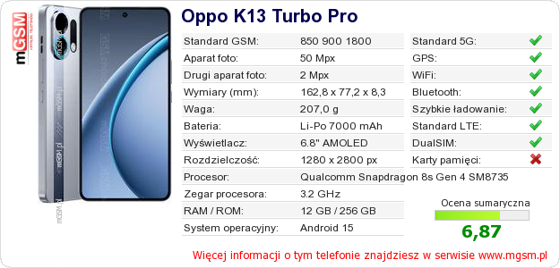 Dane telefonu Oppo K13 Turbo Pro Dane telefonu Oppo K13 Turbo Pro