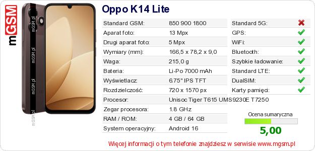 Dane telefonu Oppo K14 Lite