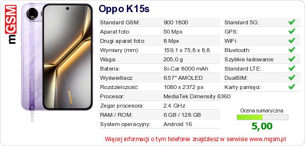 Dane telefonu Oppo K15s Dane telefonu Oppo K15s