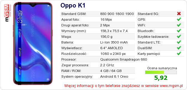 Dane telefonu Oppo K1