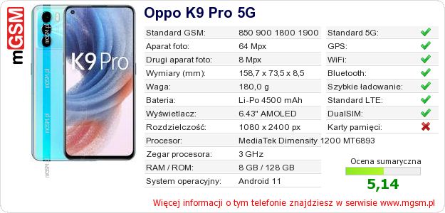 Dane telefonu Oppo K9 Pro 5G Dane telefonu Oppo K9 Pro 5G