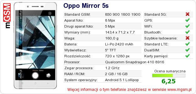 Dane telefonu Oppo Mirror 5s