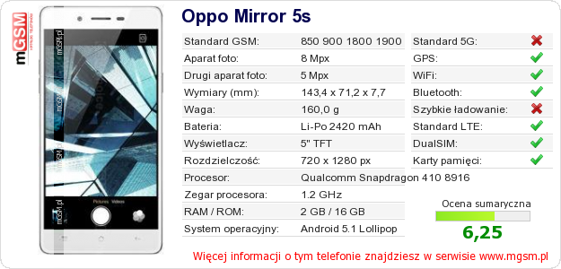 Dane telefonu Oppo Mirror 5s