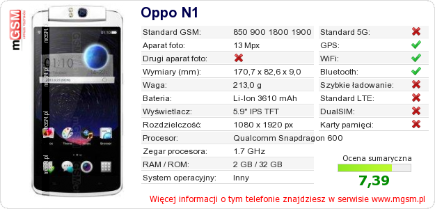 Dane telefonu Oppo N1