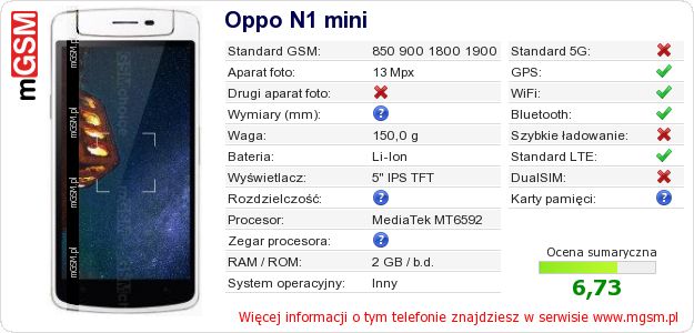 Dane telefonu Oppo N1 mini