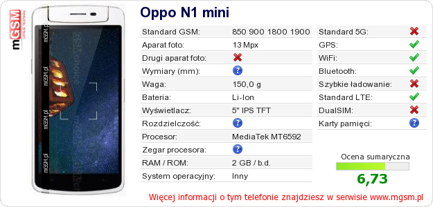 Dane telefonu Oppo N1 mini Dane telefonu Oppo N1 mini