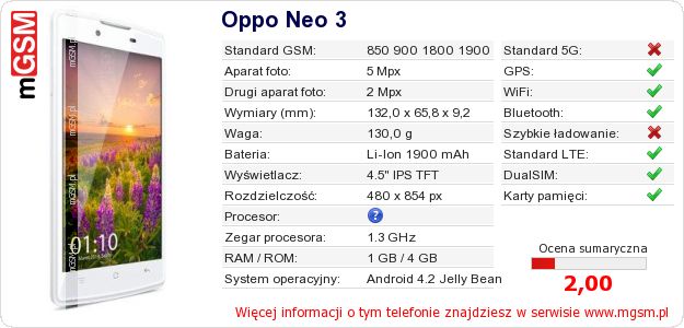 Dane telefonu Oppo Neo 3