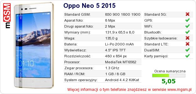 Dane telefonu Oppo Neo 5 2015