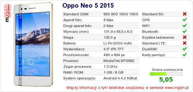 Dane telefonu Oppo Neo 5 2015