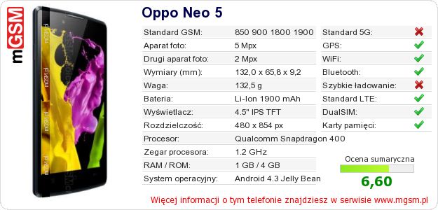 Dane telefonu Oppo Neo 5 Dane telefonu Oppo Neo 5