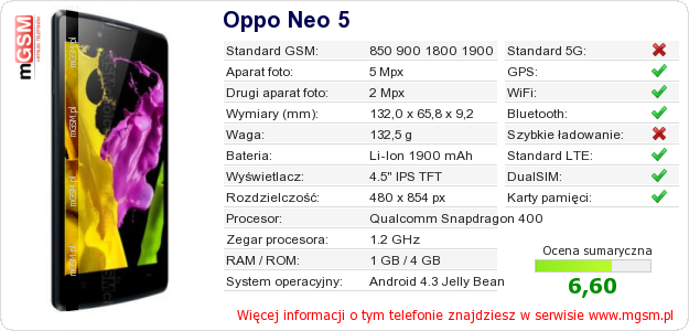 Dane telefonu Oppo Neo 5