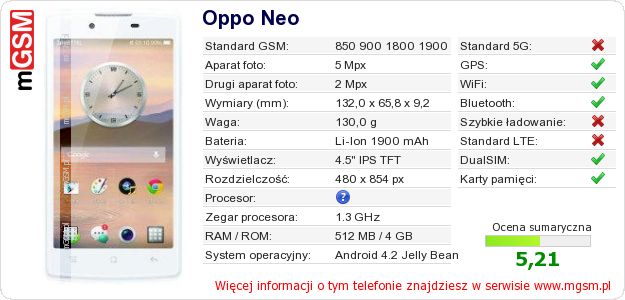 Dane telefonu Oppo Neo