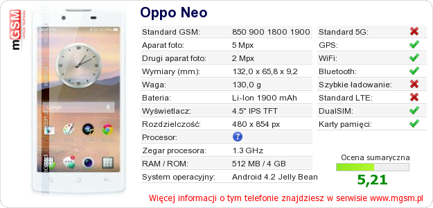 Dane telefonu Oppo Neo Dane telefonu Oppo Neo