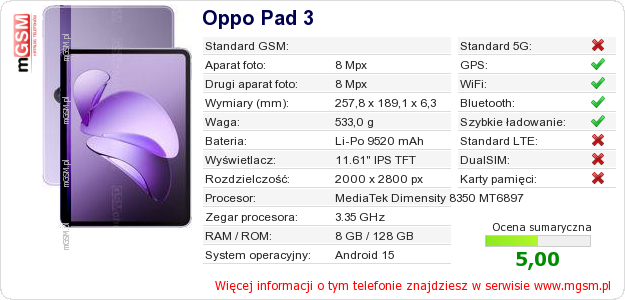 Dane telefonu Oppo Pad 3