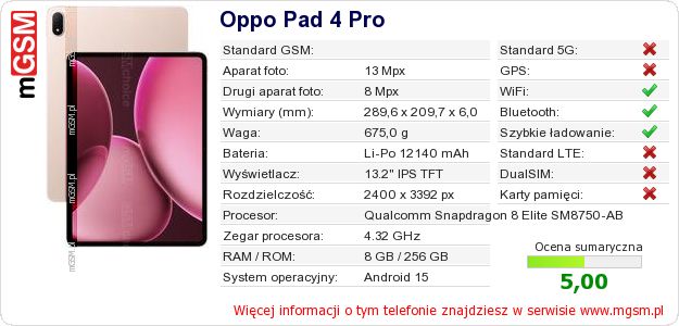 Dane telefonu Oppo Pad 4 Pro Dane telefonu Oppo Pad 4 Pro