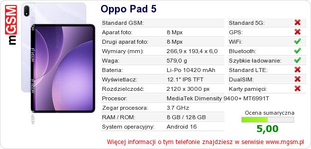Dane telefonu Oppo Pad 5