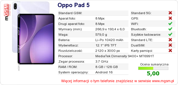 Dane telefonu Oppo Pad 5