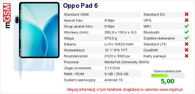 Dane telefonu Oppo Pad 6 Dane telefonu Oppo Pad 6