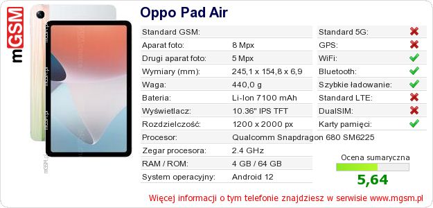 Dane telefonu Oppo Pad Air Dane telefonu Oppo Pad Air