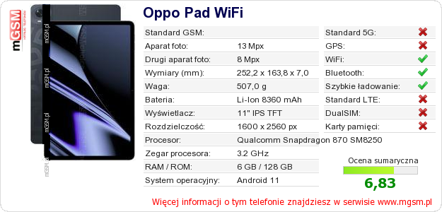 Dane telefonu Oppo Pad WiFi Dane telefonu Oppo Pad WiFi