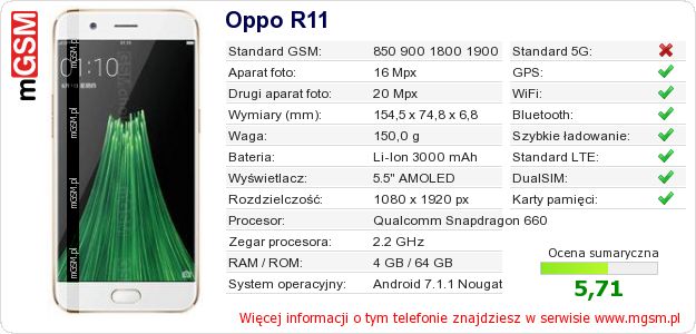 Dane telefonu Oppo R11 Dane telefonu Oppo R11