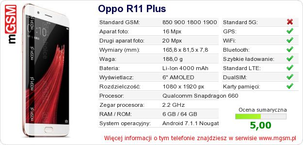 Dane telefonu Oppo R11 Plus Dane telefonu Oppo R11 Plus