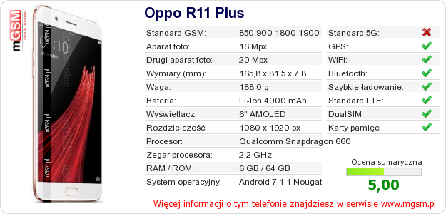 Dane telefonu Oppo R11 Plus Dane telefonu Oppo R11 Plus