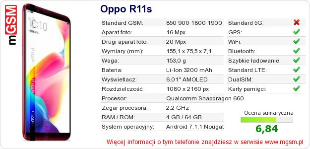 Dane telefonu Oppo R11s