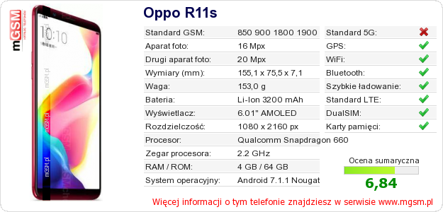 Dane telefonu Oppo R11s
