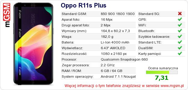 Dane telefonu Oppo R11s Plus