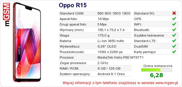 Dane telefonu Oppo R15