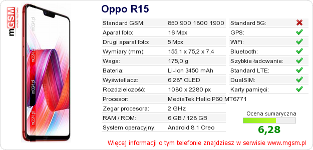 Dane telefonu Oppo R15