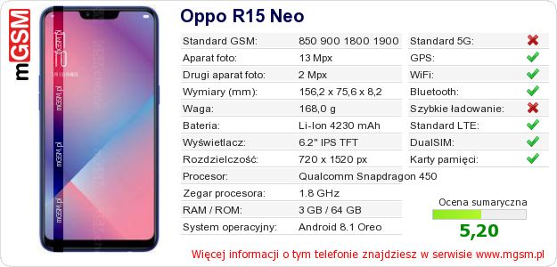Dane telefonu Oppo R15 Neo Dane telefonu Oppo R15 Neo
