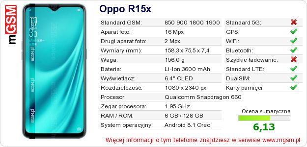 Dane telefonu Oppo R15x